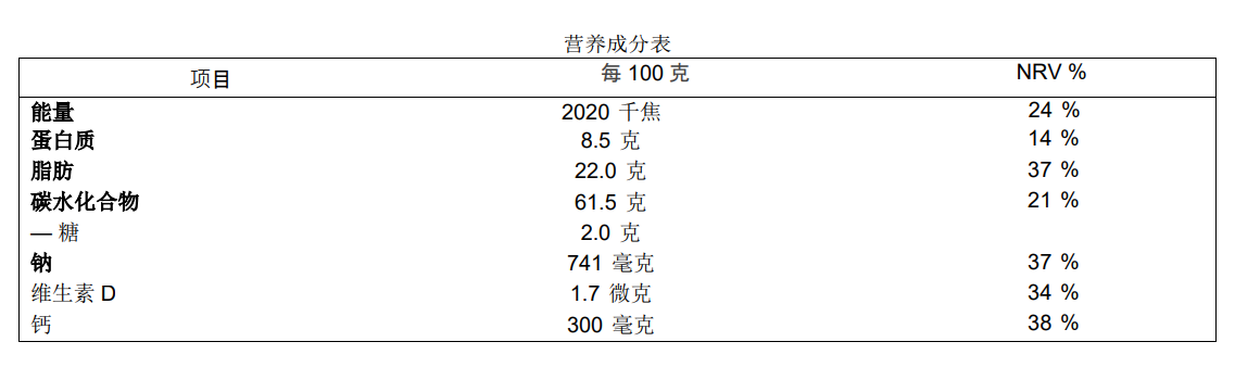 營(yíng)養(yǎng)成分表