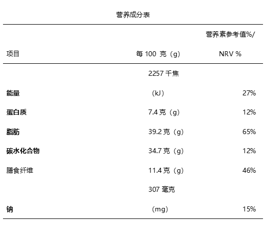 营养成分表