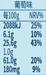 營養(yǎng)成分表