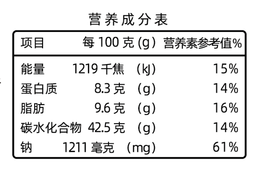 营养成分表