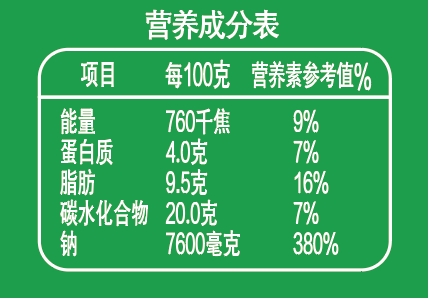 營(yíng)養(yǎng)成分表