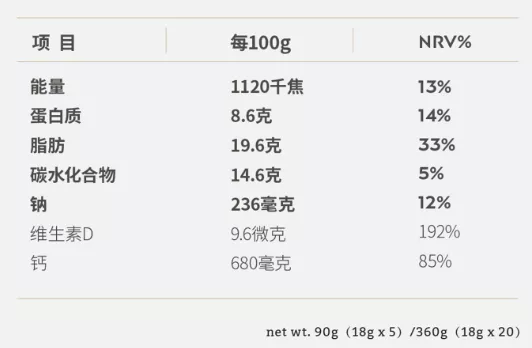 營養成分表