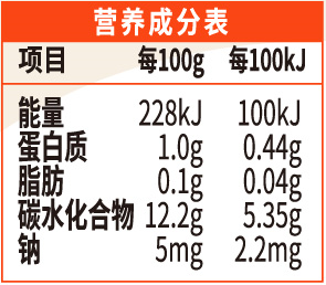 營養(yǎng)成分表