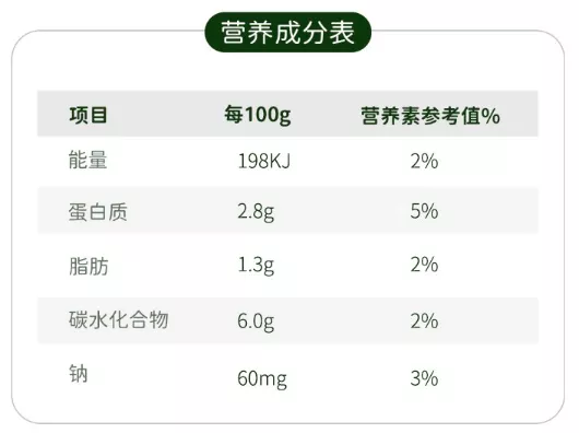 營養(yǎng)成分表