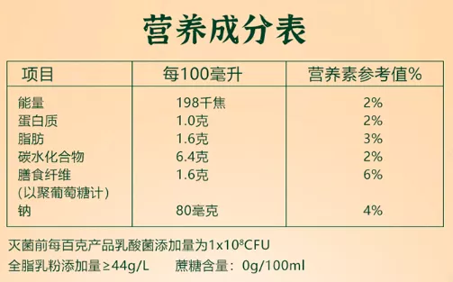 营养成分表