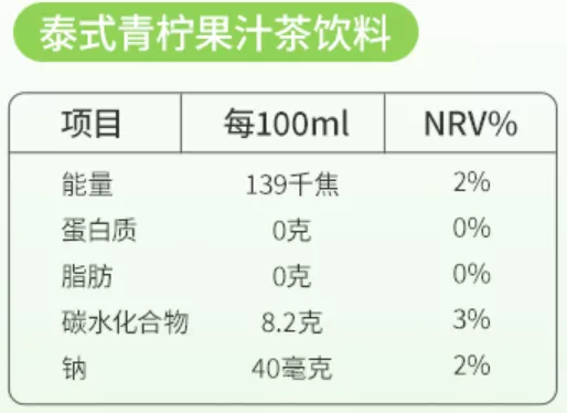 營養(yǎng)成分表