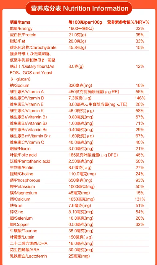 營養(yǎng)成分表