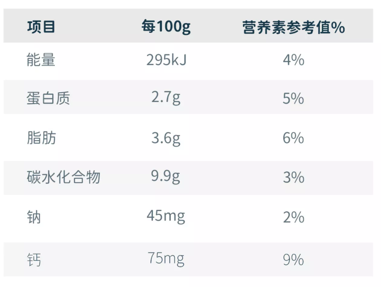 營養(yǎng)成分表