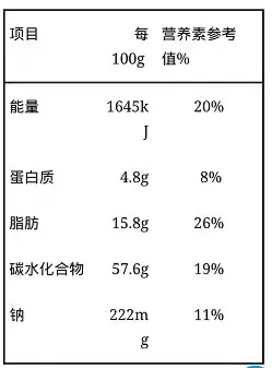 营养成分表