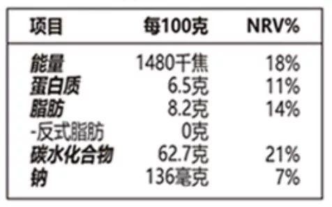 营养成分表