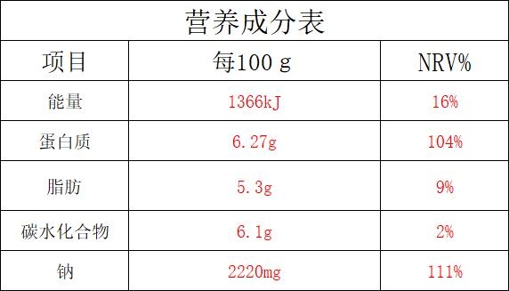 營養(yǎng)成分表