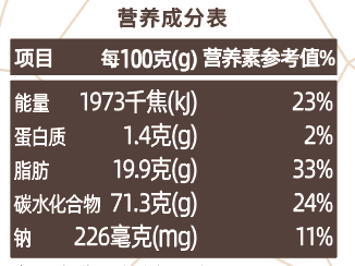 營養(yǎng)成分表