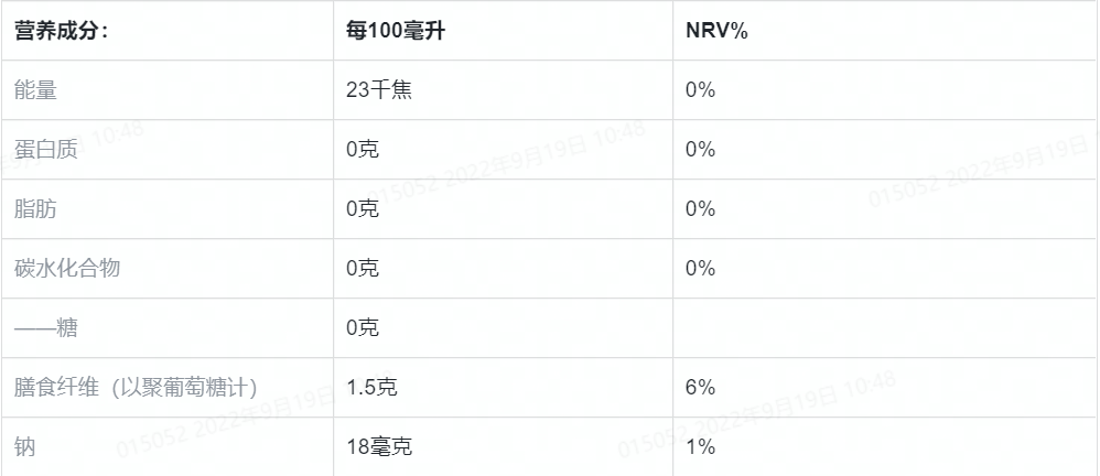 營養(yǎng)成分表