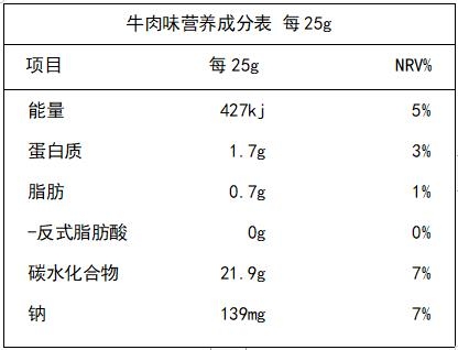 营养成分表