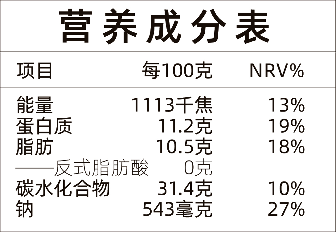 營養(yǎng)成分表