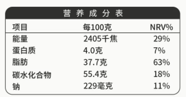 營養(yǎng)成分表