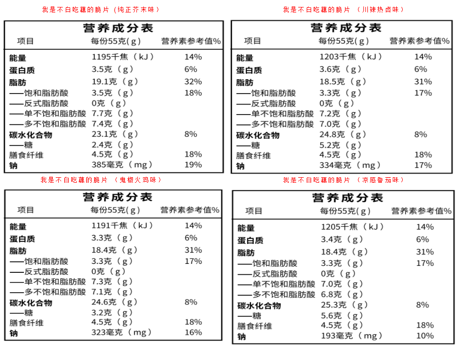 營養(yǎng)成分表