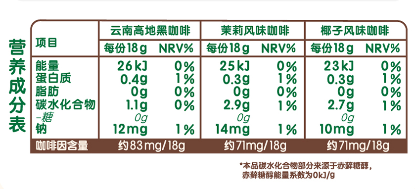 營養(yǎng)成分表