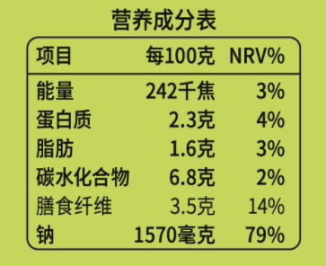 營養(yǎng)成分表