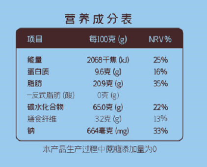 營(yíng)養(yǎng)成分表