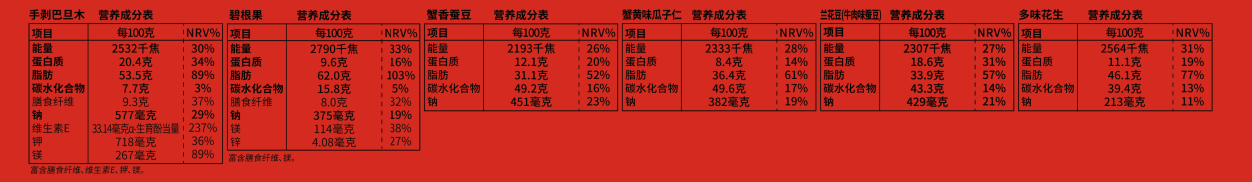 營養(yǎng)成分表