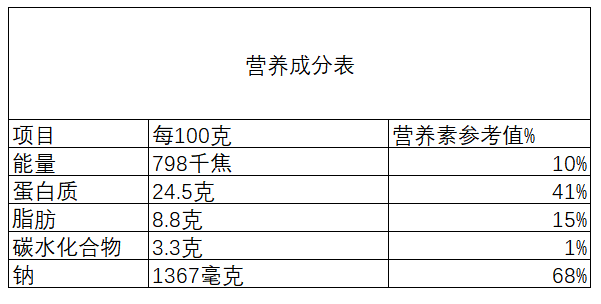 營(yíng)養(yǎng)成分表