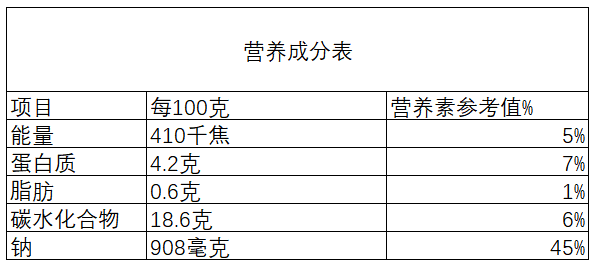 營養(yǎng)成分表