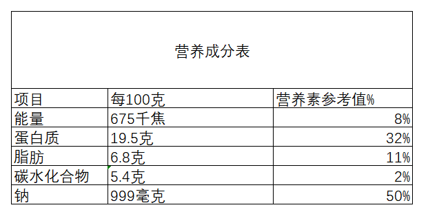 營養(yǎng)成分表