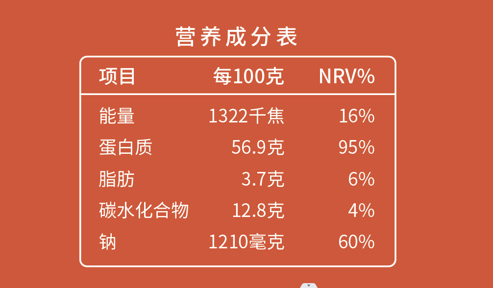 營養(yǎng)成分表