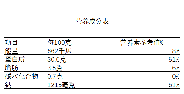 營養(yǎng)成分表