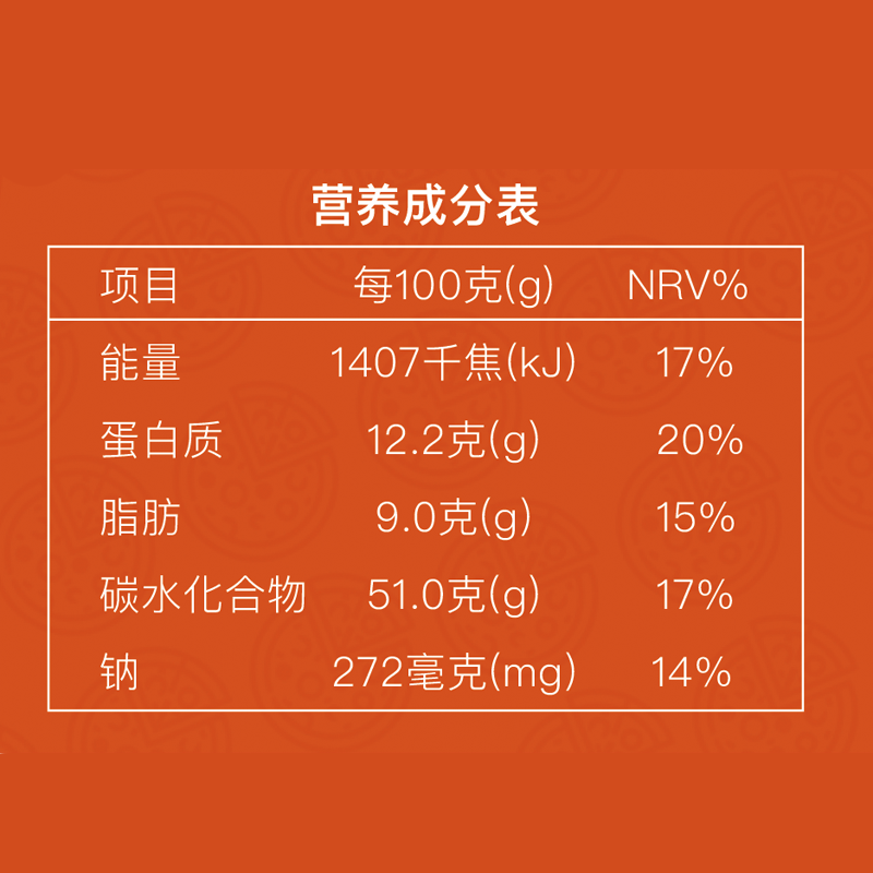 營養(yǎng)成分表