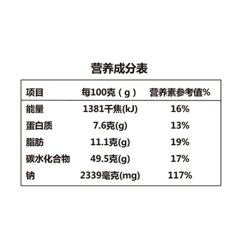 營養(yǎng)成分表