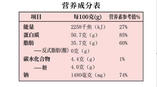 營(yíng)養(yǎng)成分表