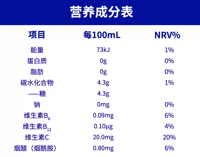 營養(yǎng)成分表