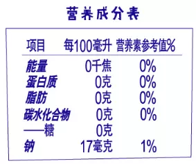 營(yíng)養(yǎng)成分表