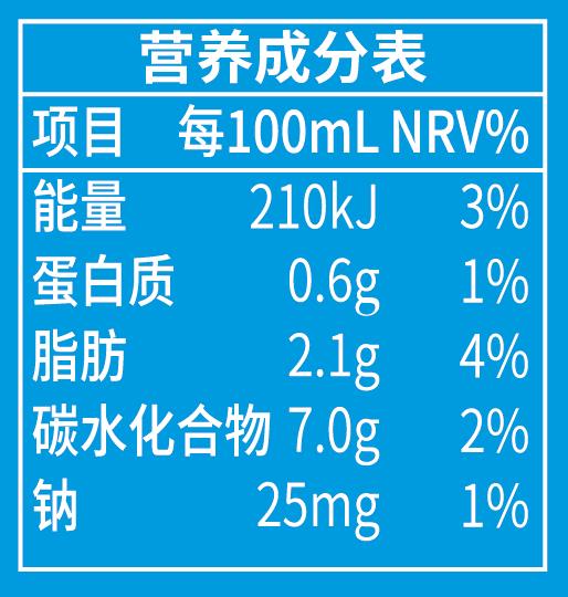 營養(yǎng)成分表