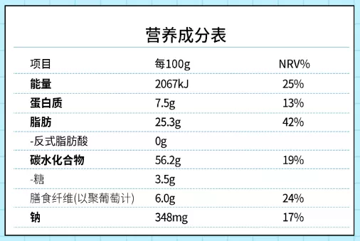 營養(yǎng)成分表