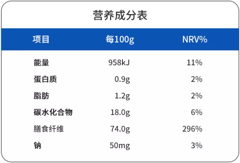 营养成分表