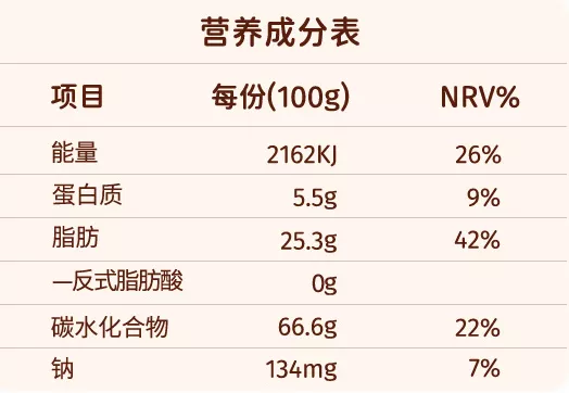 营养成分表