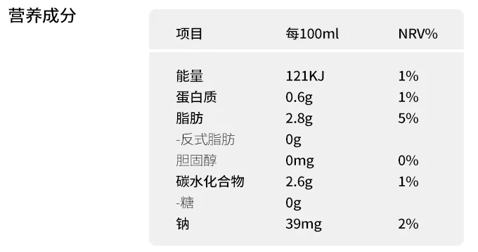 营养成分表