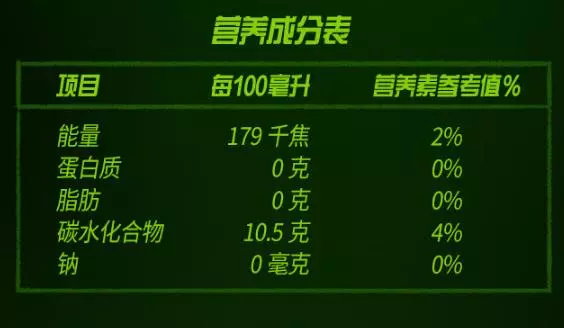 營(yíng)養(yǎng)成分表