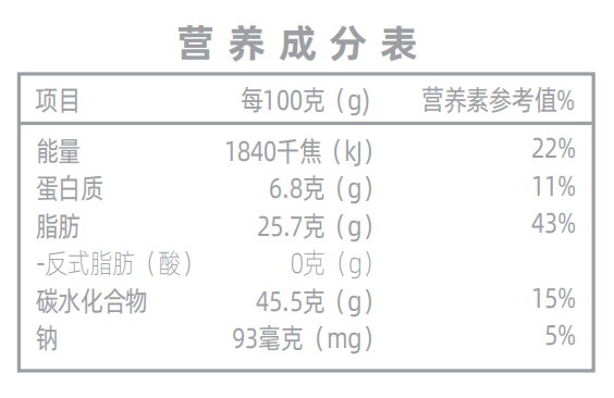 營養(yǎng)成分表