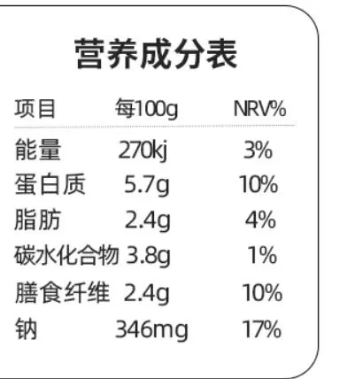 營(yíng)養(yǎng)成分表