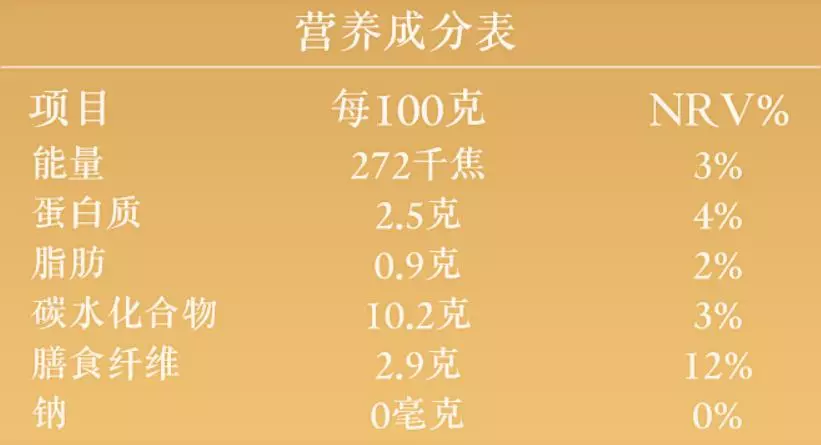 營養(yǎng)成分表