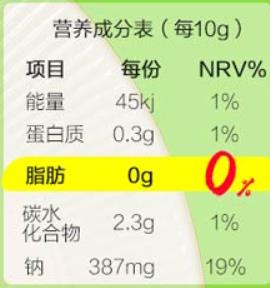 營養(yǎng)成分表