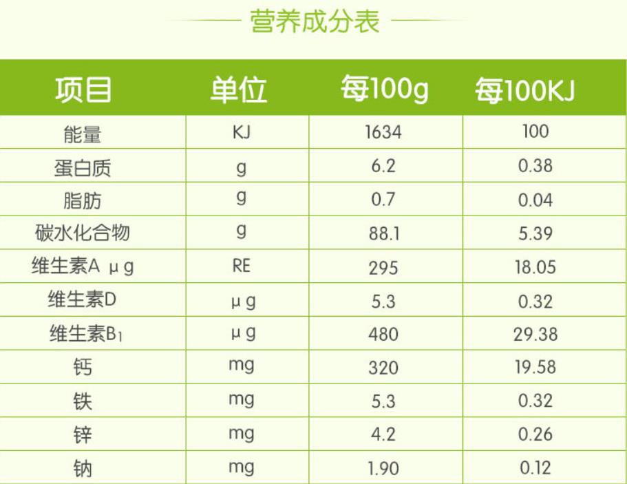 營養(yǎng)成分表