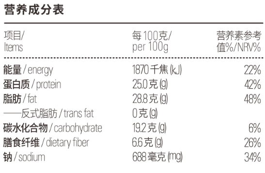 營(yíng)養(yǎng)成分表