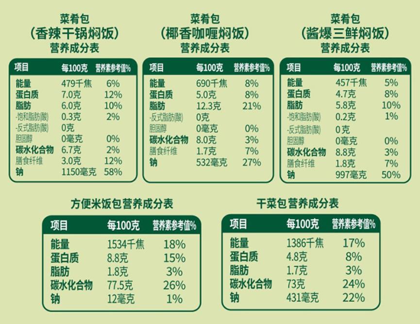 營養(yǎng)成分表