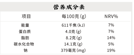 營(yíng)養(yǎng)成分表