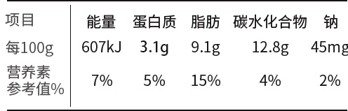 營(yíng)養(yǎng)成分表